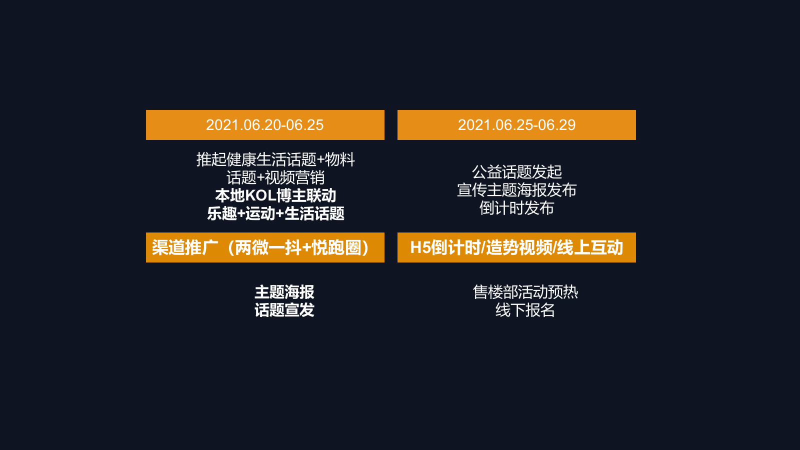 品牌城市公益徒步活动策划案.pptx_第10页