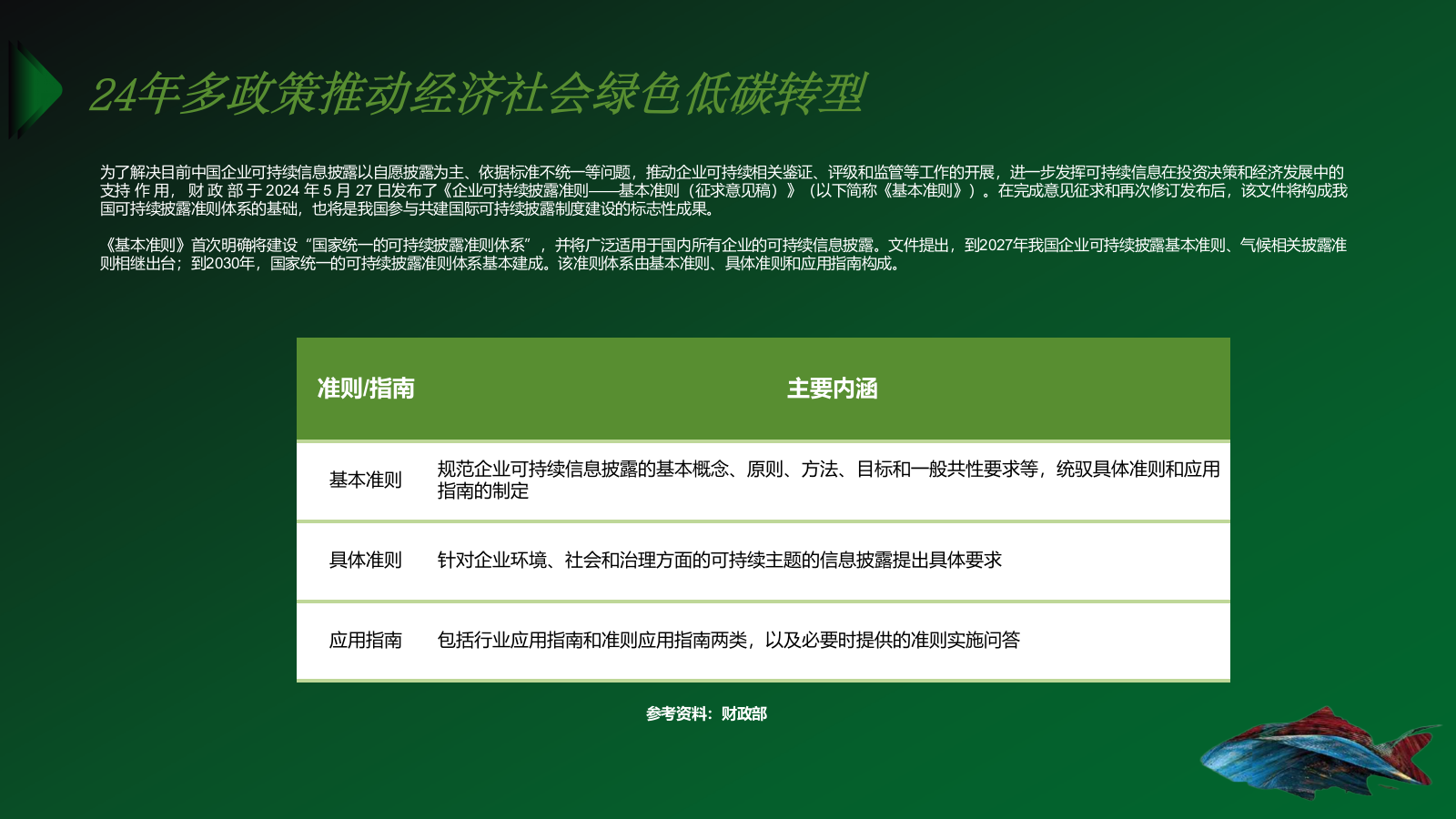 企业ESG营销洞察.pptx_第6页