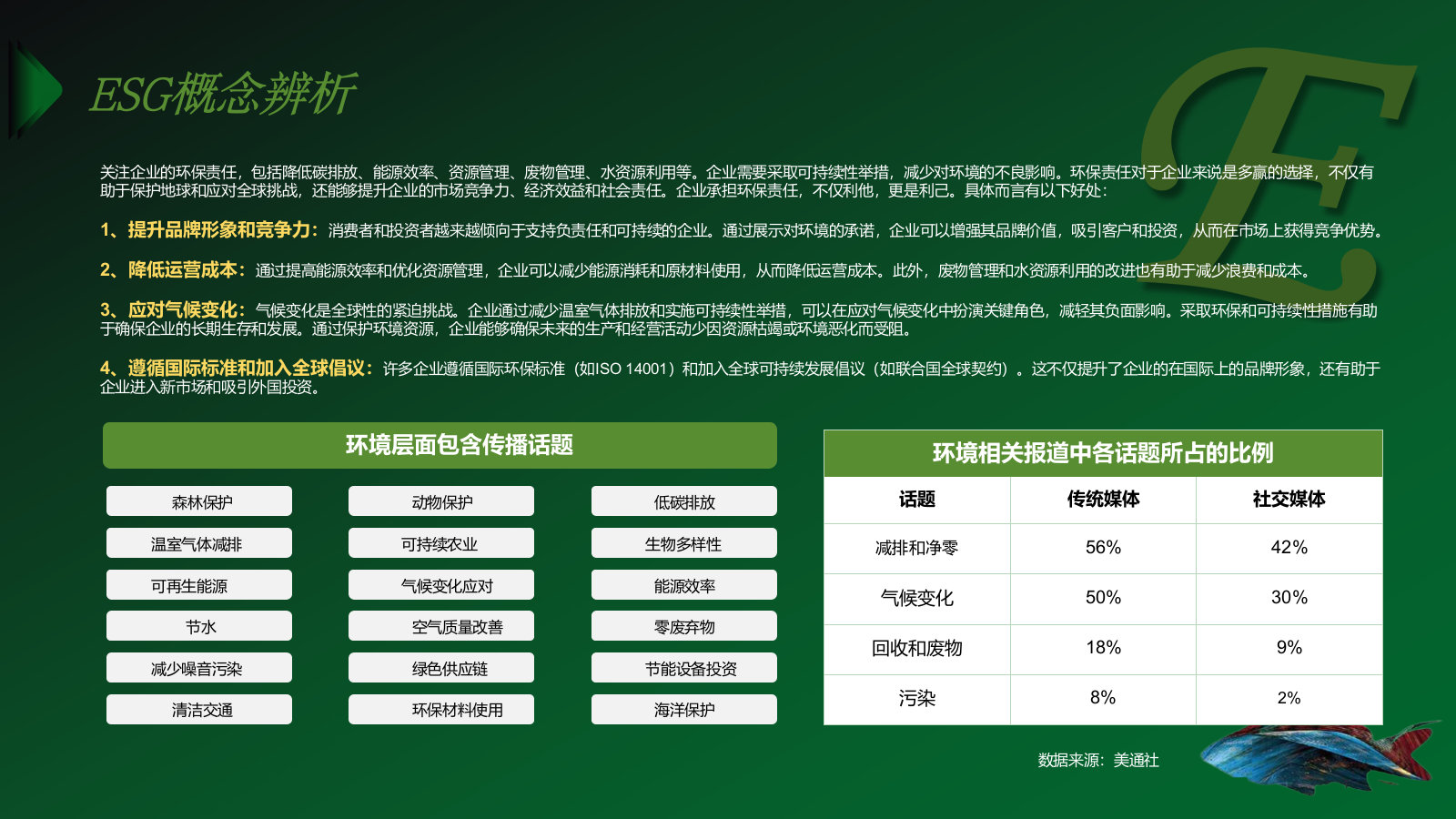 企业ESG营销洞察.pptx_第7页