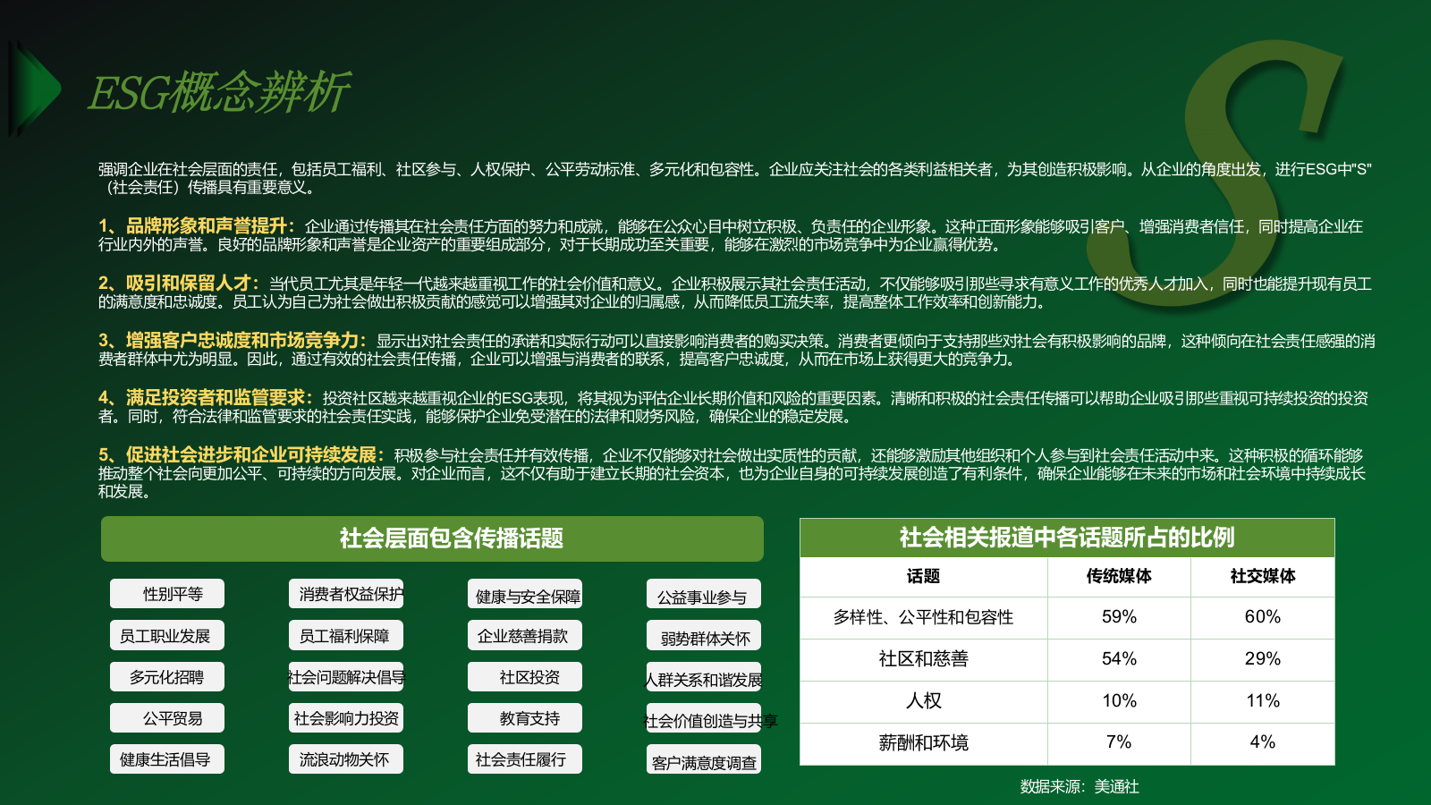 企业ESG营销洞察.pptx_第8页