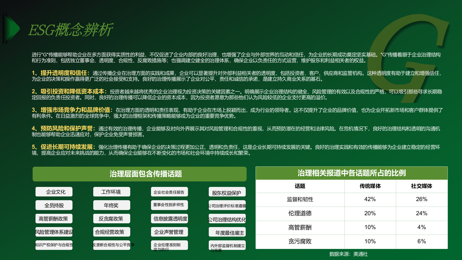 企业ESG营销洞察.pptx_第9页