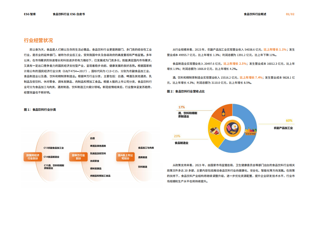 荣续ESG智库研究中心：2024食品饮料行业ESG白皮书.pdf_第5页