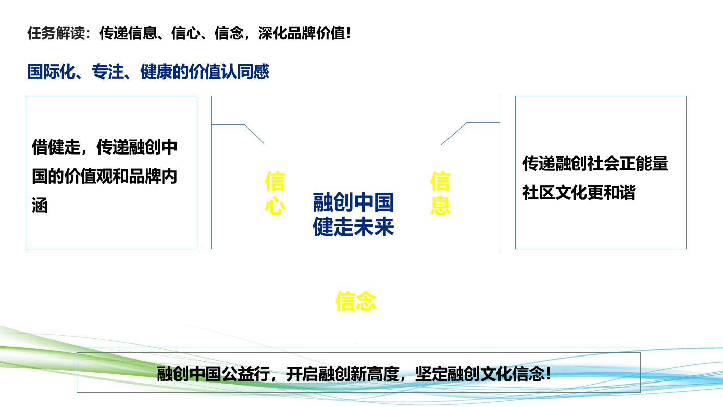 融创中国健走未来合肥站活动方案.ppt_第9页