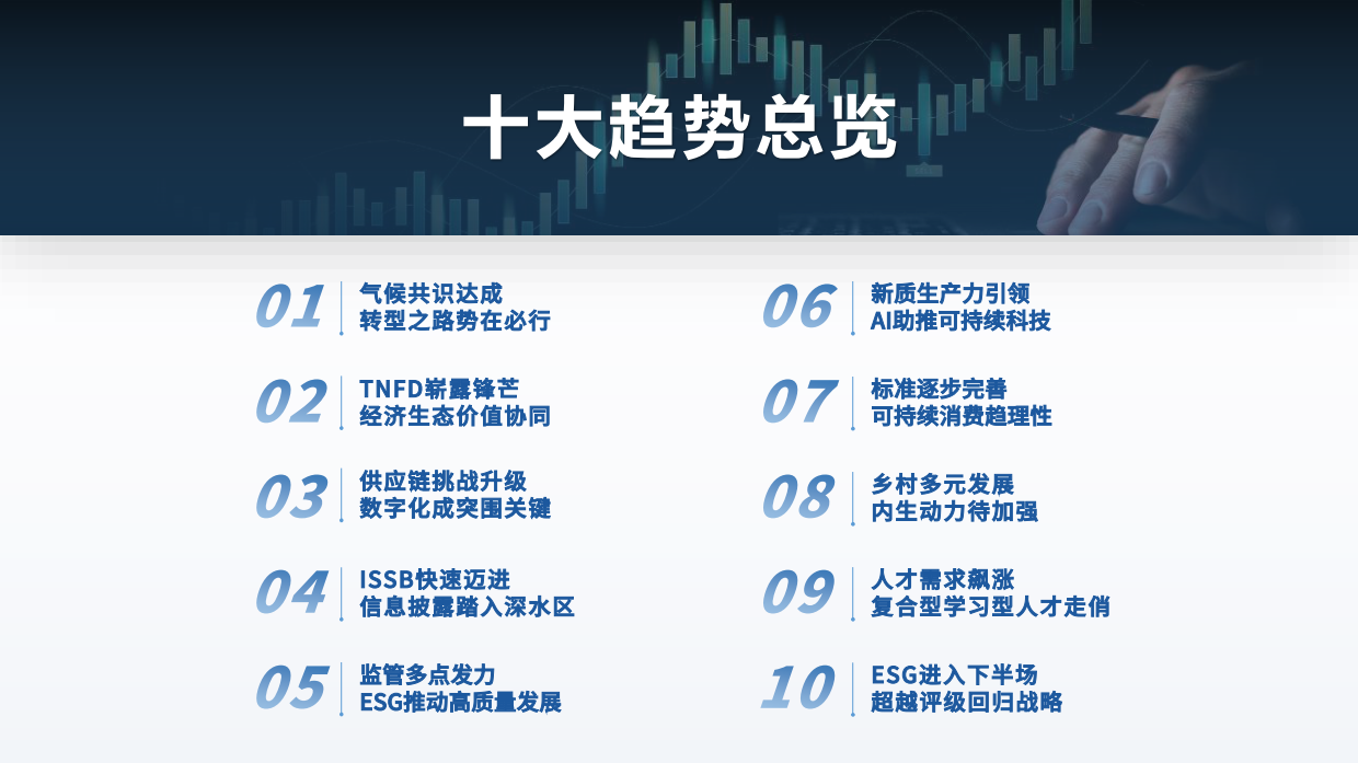 商道咨询：2024中国企业可持续发展十大趋势报告.pdf_第2页
