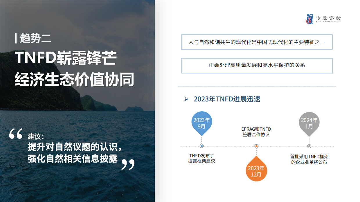 商道咨询：2024中国企业可持续发展十大趋势报告.pdf_第4页