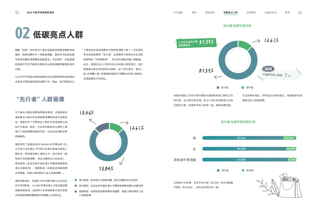 商道纵横2024年中国可持续消费报告48页.pdf_第9页