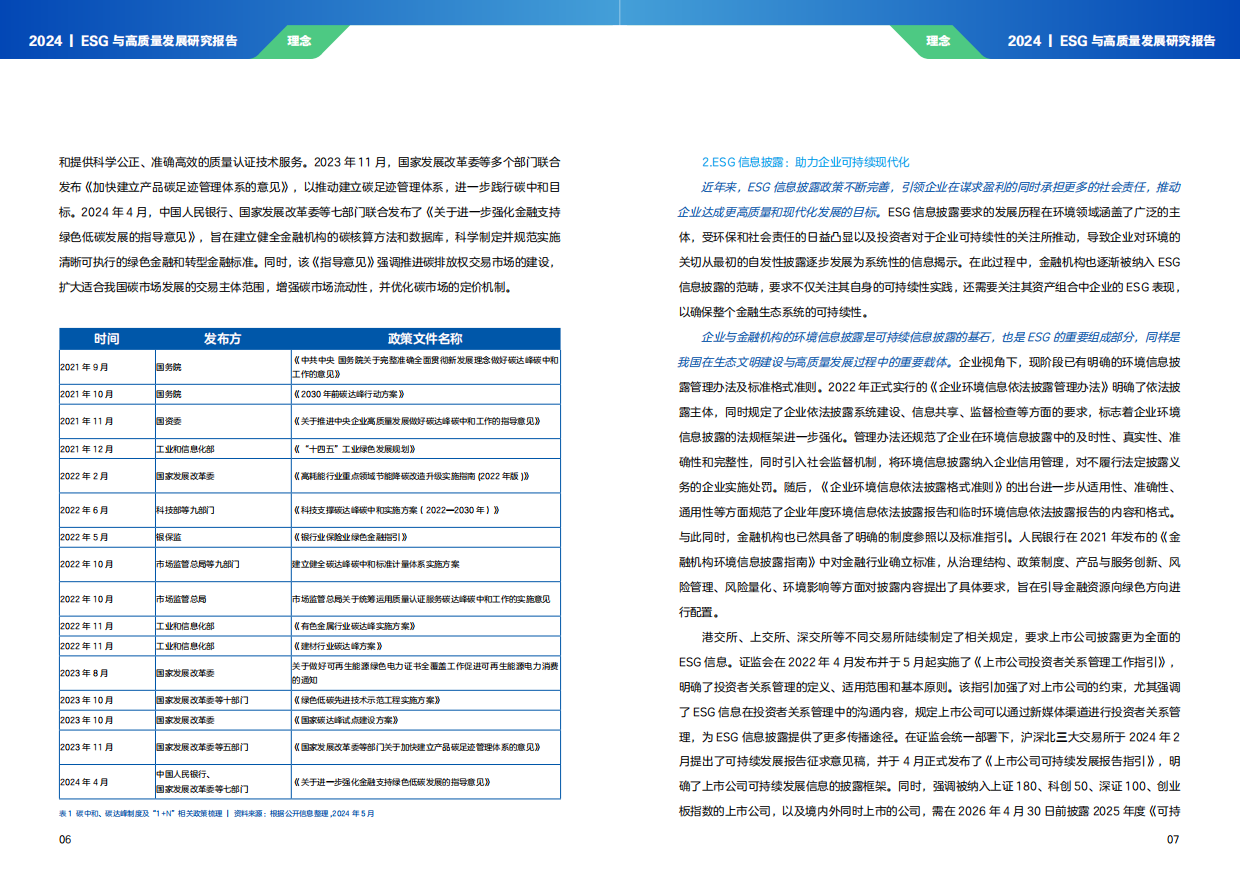 时代ESG&高质量发展研究院：ESG与高质量发展研究报告(2024).pdf_第5页