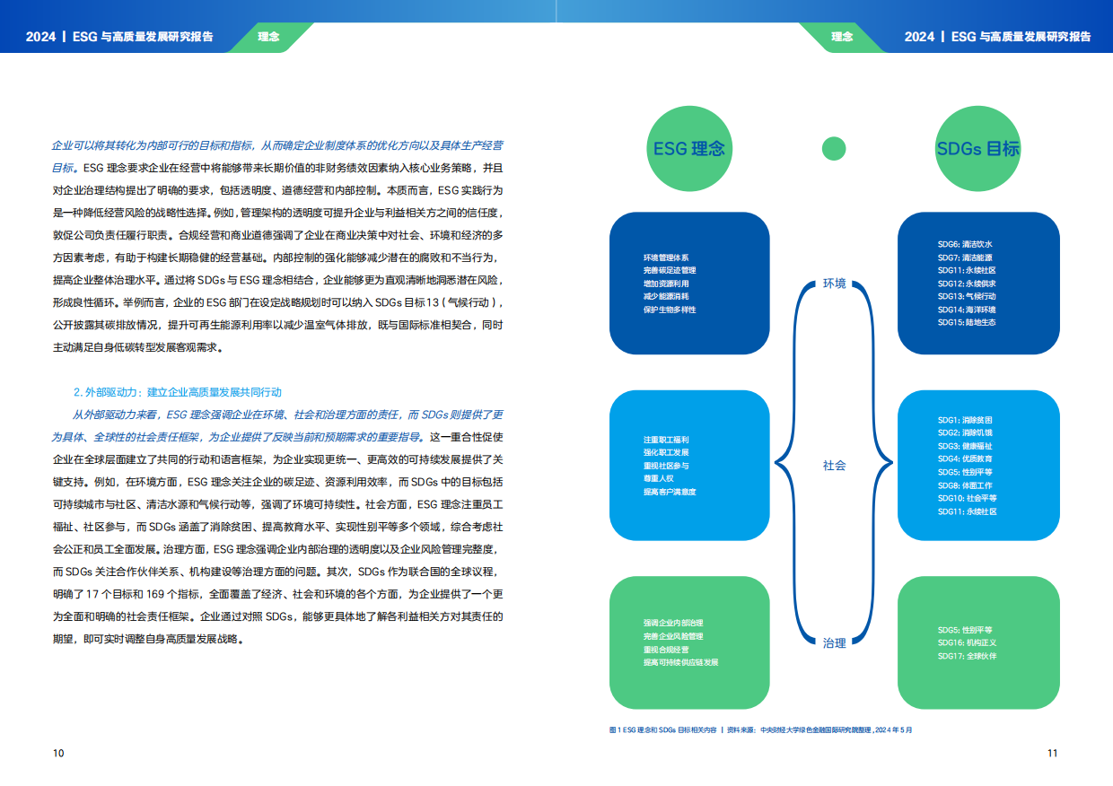 时代ESG&高质量发展研究院：ESG与高质量发展研究报告(2024).pdf_第7页