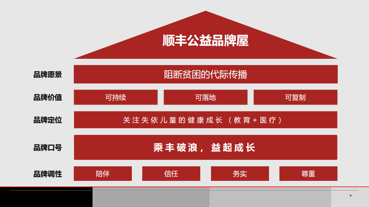 顺丰公益品牌公关年度传播规划.pdf_第6页