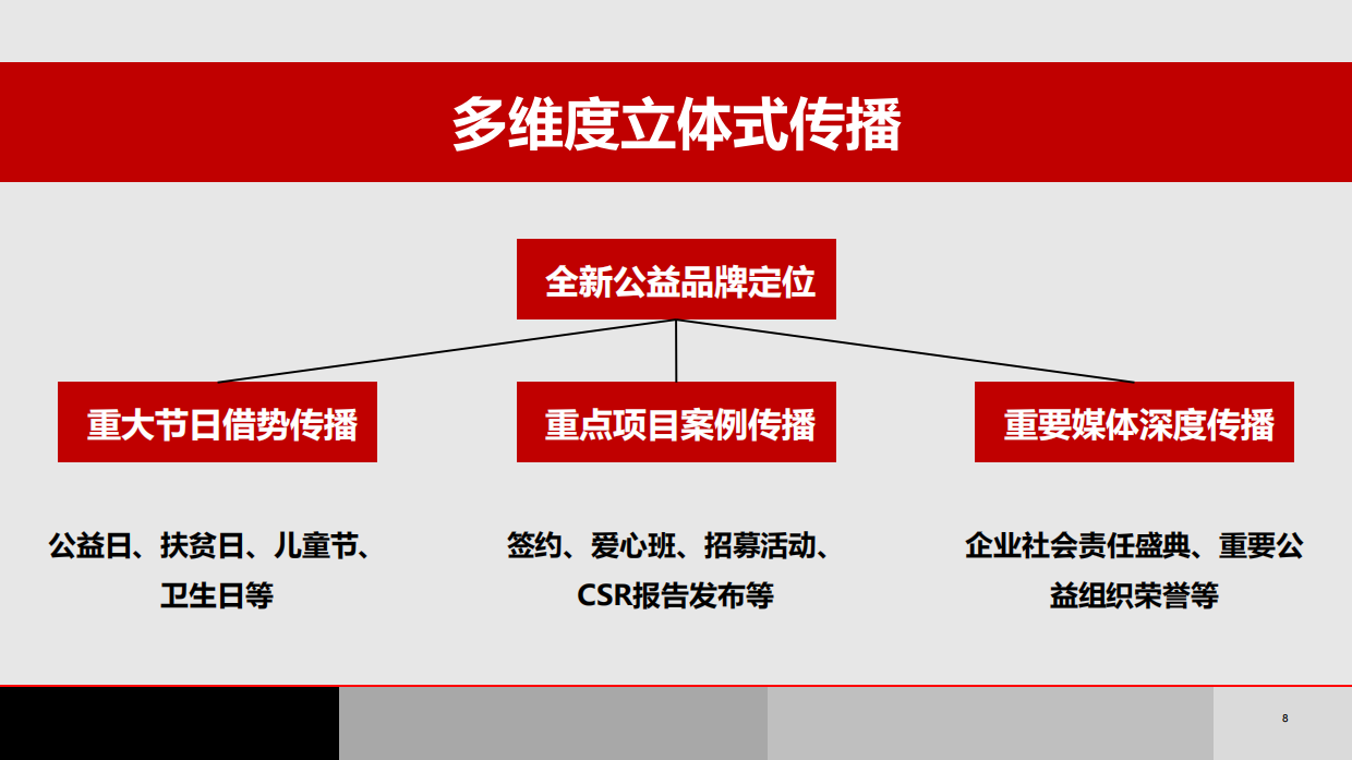 顺丰公益品牌公关年度传播规划.pdf_第8页