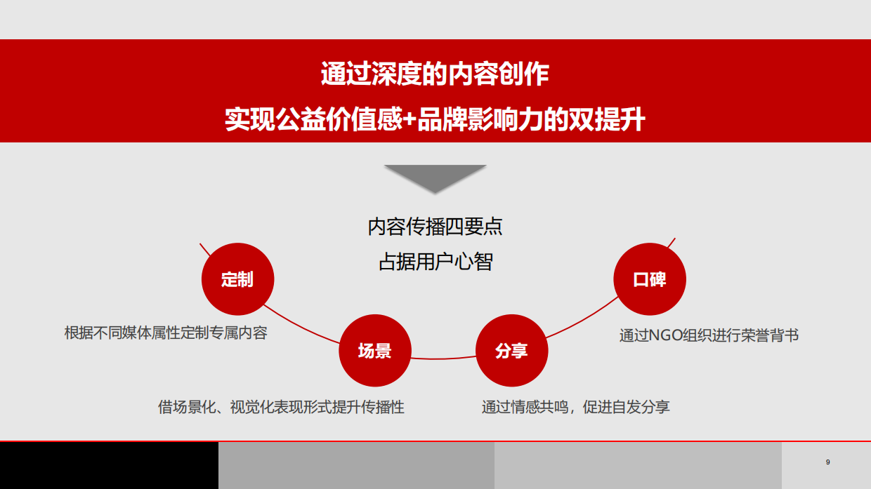 顺丰公益品牌公关年度传播规划.pdf_第9页
