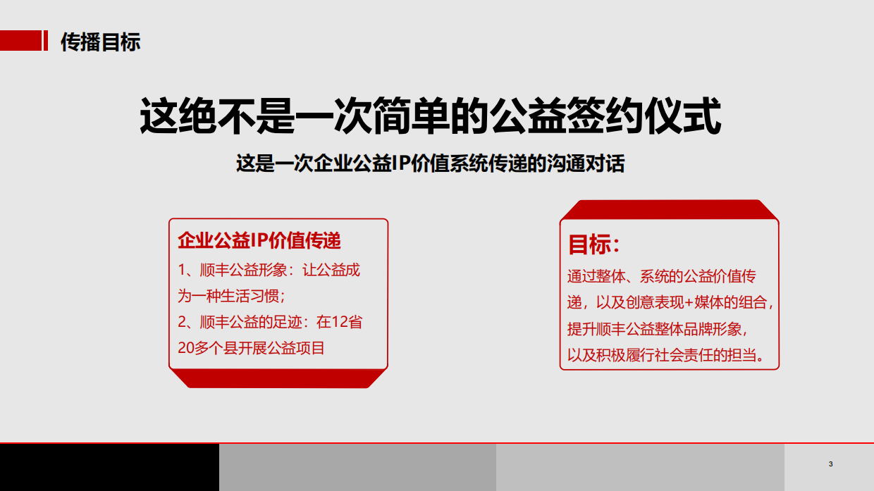 顺丰河北公益项目传播方案.pdf_第3页
