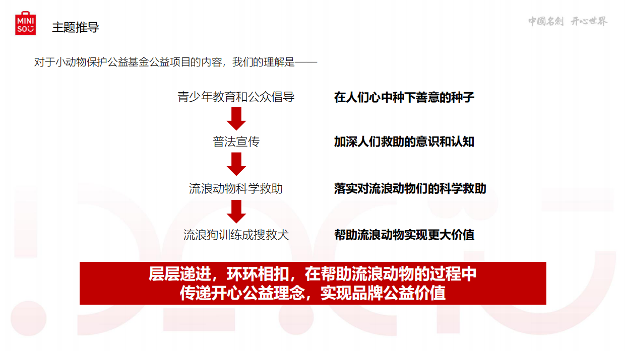 它基金 .名创优品小动物保护公益基金项目宣传片创意方案.pdf_第6页