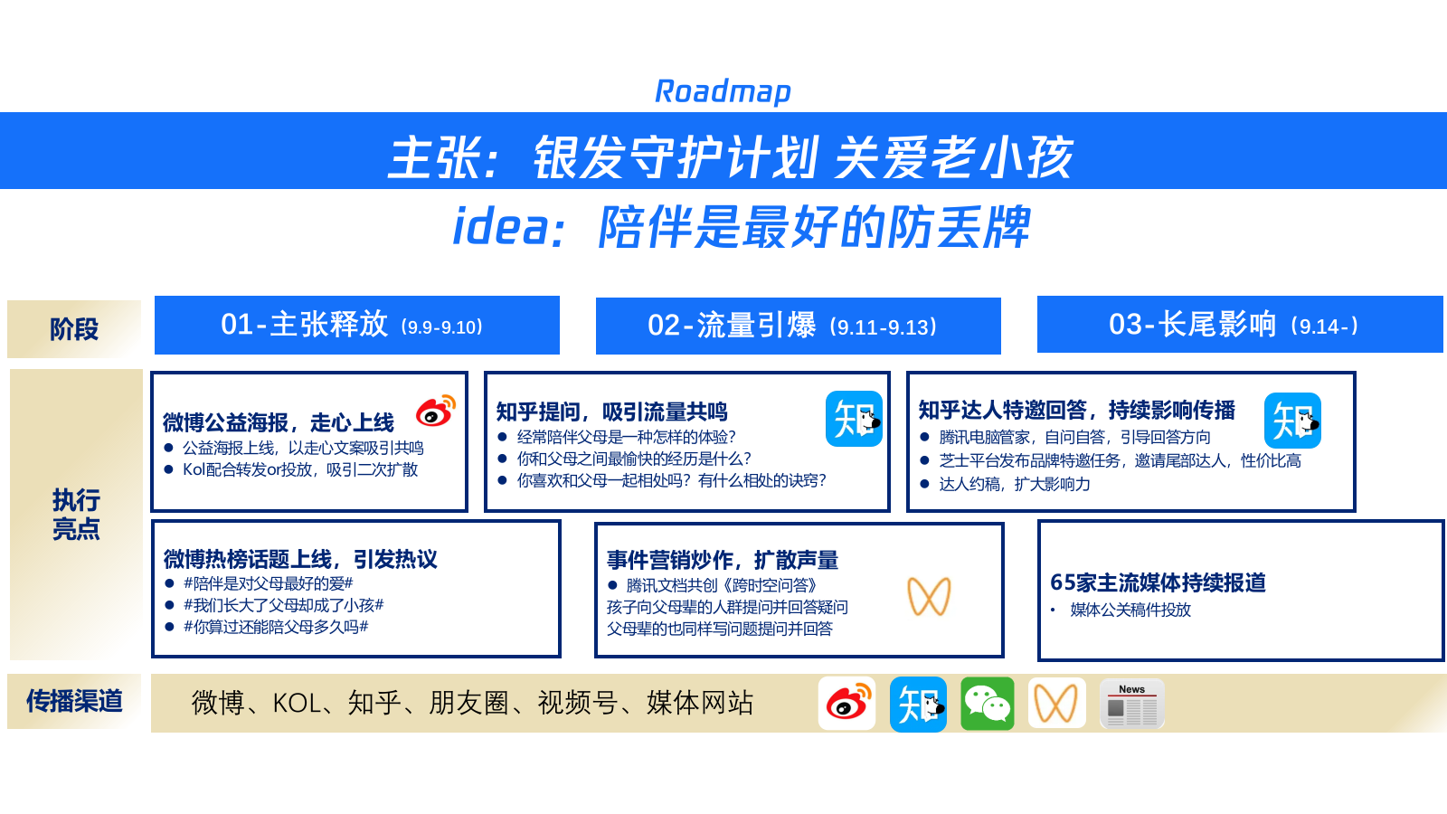 腾讯99公益日关爱老年人传播方案.pptx_第2页