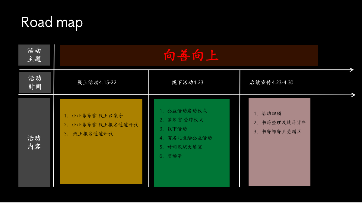 向善向上品牌公益捐书活动暨小小筹募受聘仪式策划案.pptx_第6页