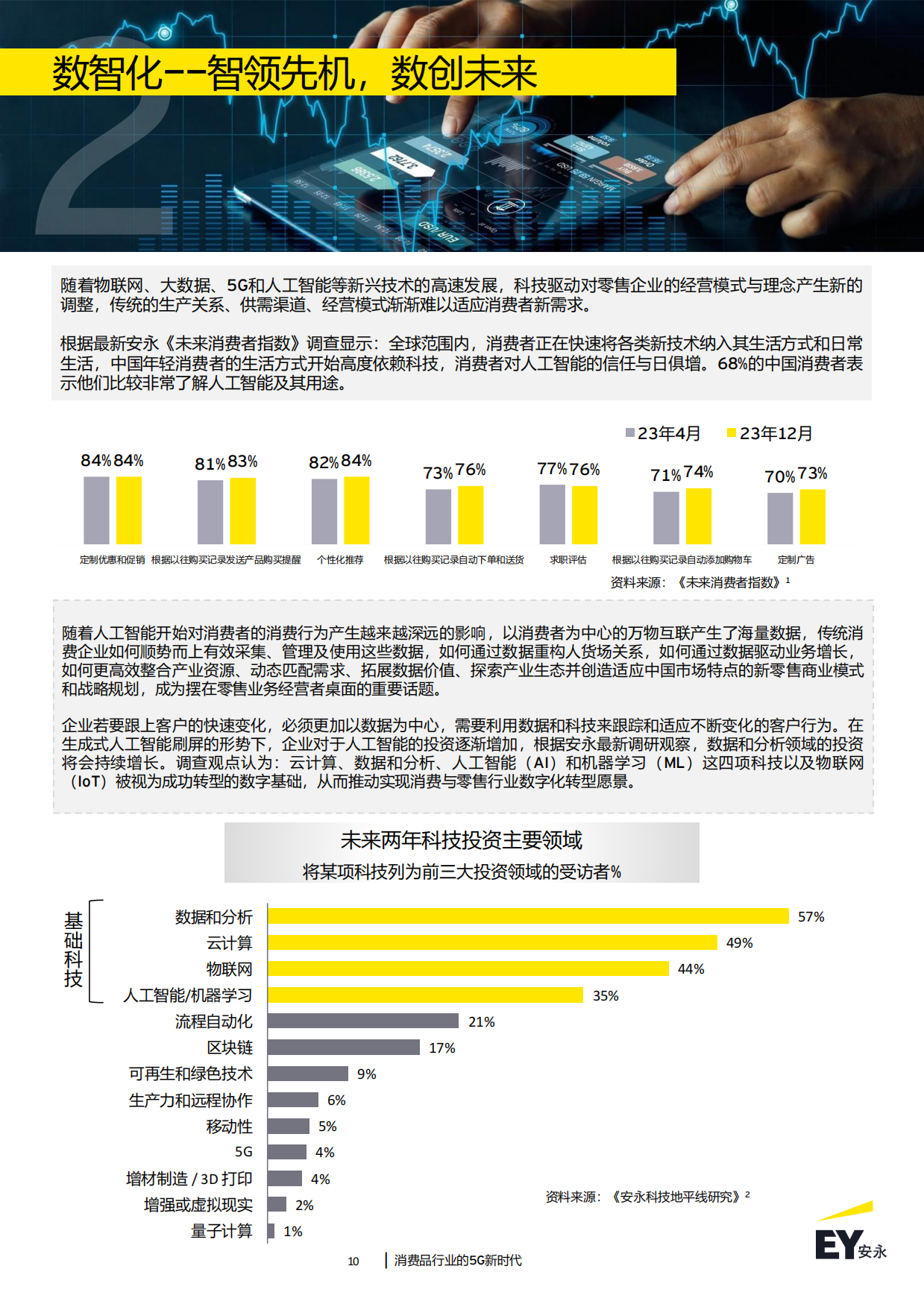 消费品行业的5G新时代：2024年消费品行业趋势洞察-安永-2024-43页.pdf_第10页