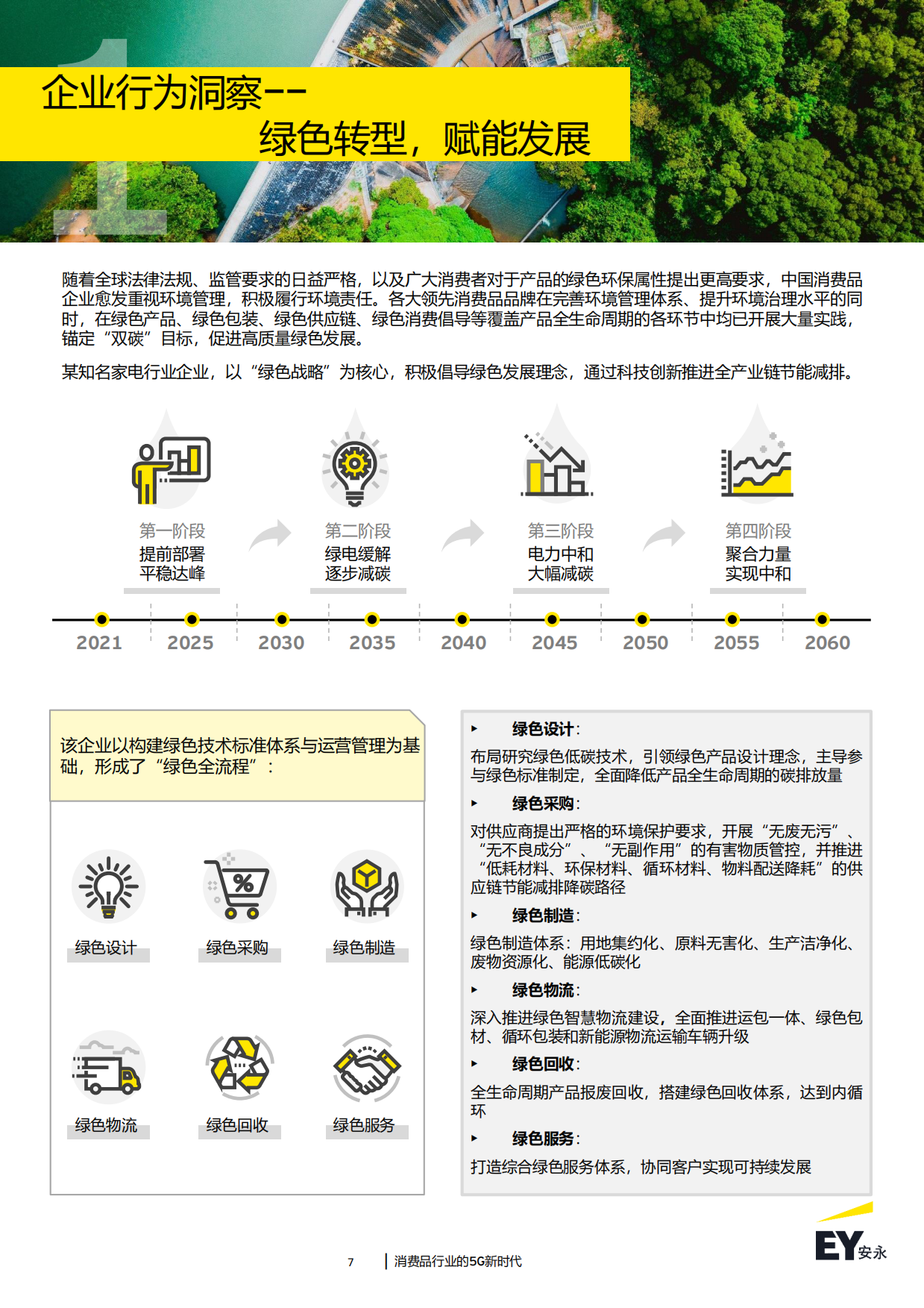 消费品行业的5G新时代：2024年消费品行业趋势洞察-安永-2024-43页.pdf_第7页