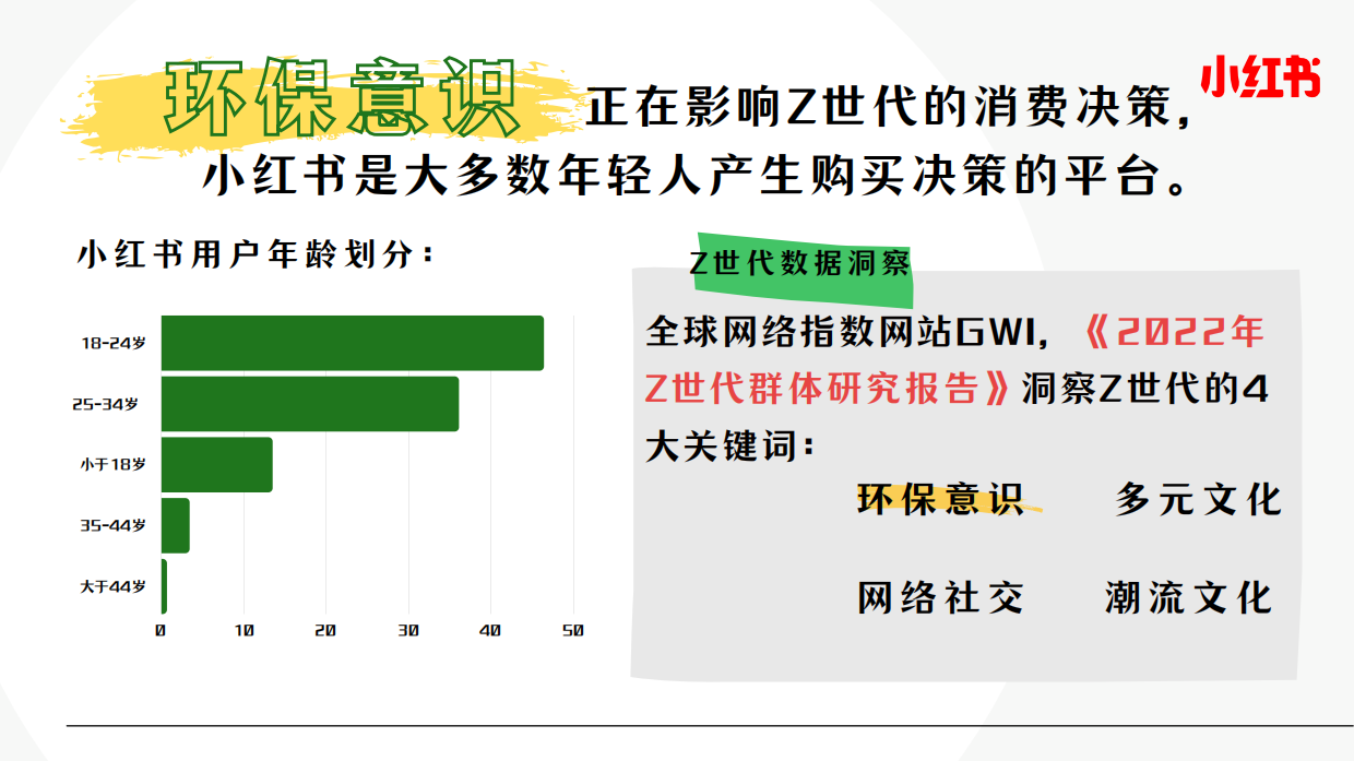 小红书 100件可持续小事.pdf_第2页
