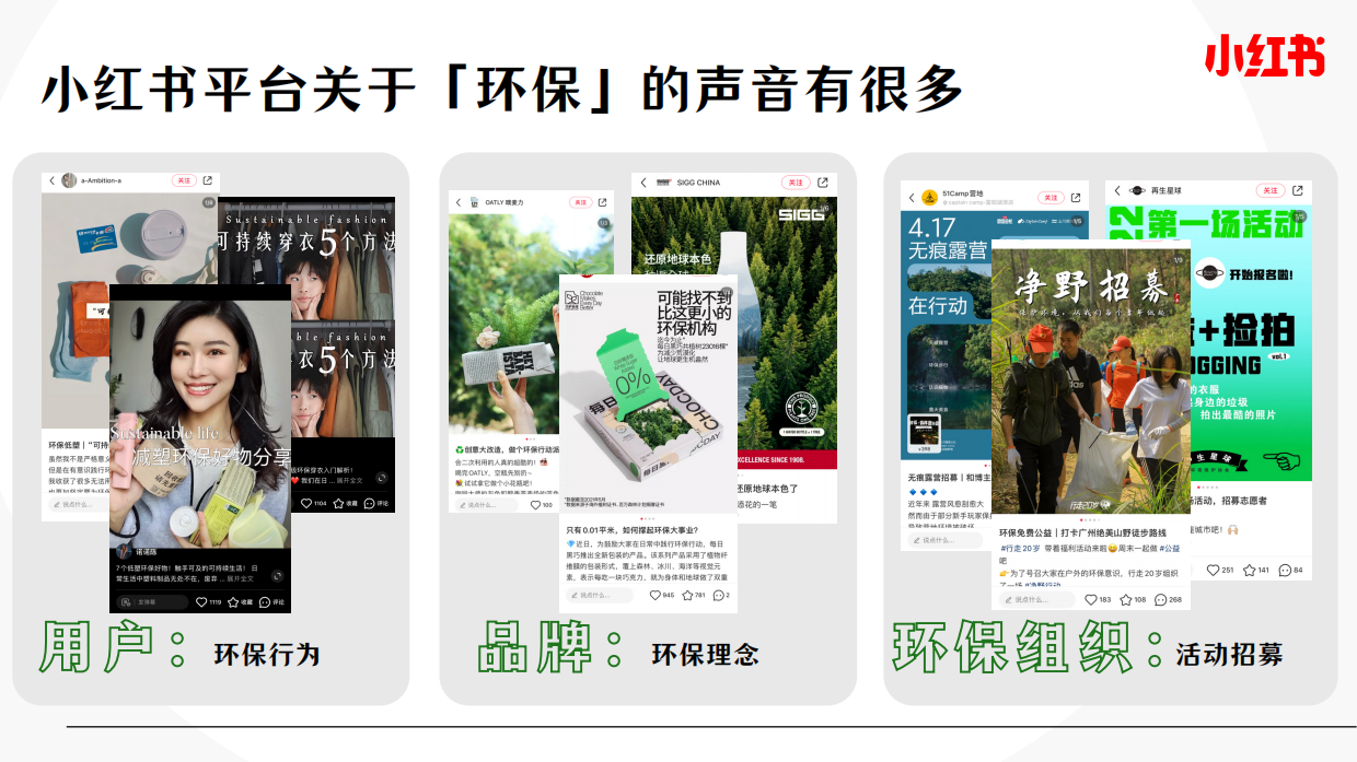 小红书 100件可持续小事.pdf_第3页