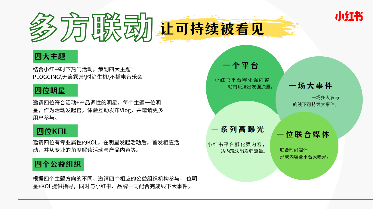 小红书 100件可持续小事.pdf_第6页