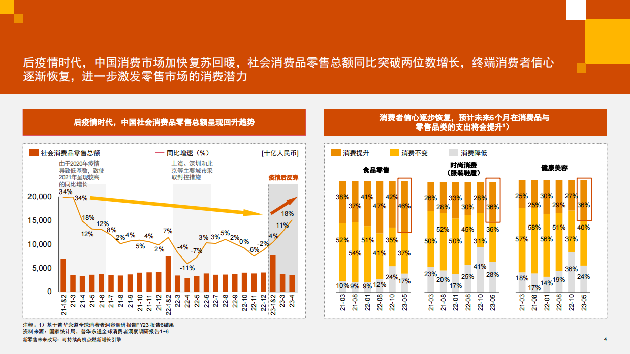 新零售未来改写：可持续商机点燃新增长引擎-普华永道.pdf_第4页