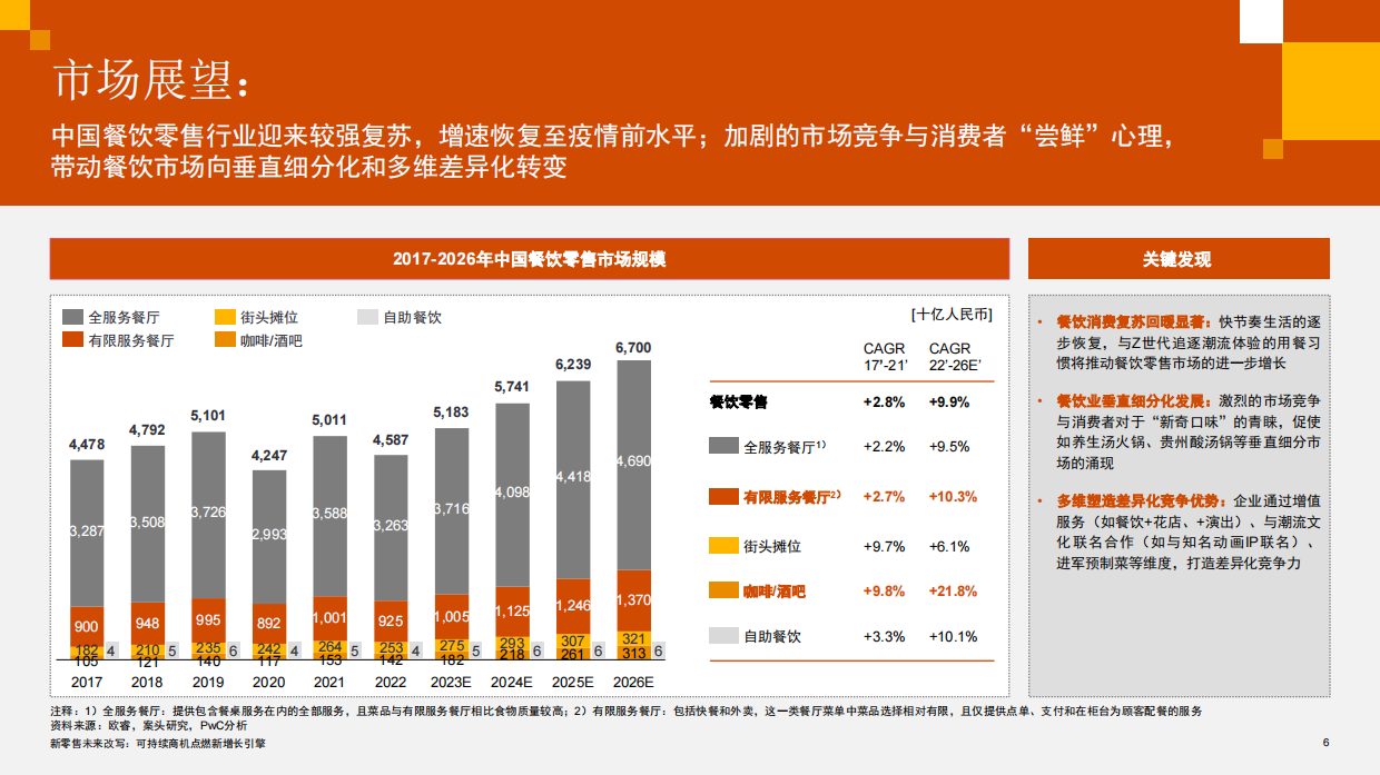 新零售未来改写：可持续商机点燃新增长引擎-普华永道.pdf_第6页