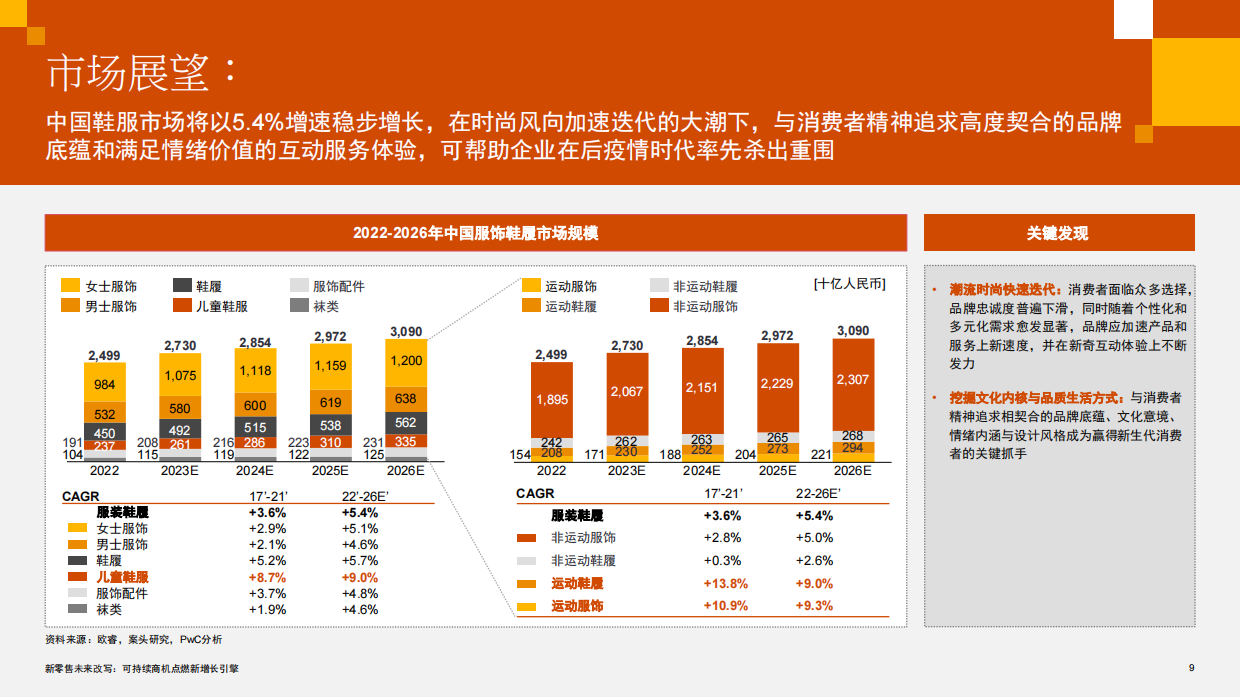 新零售未来改写：可持续商机点燃新增长引擎-普华永道.pdf_第9页