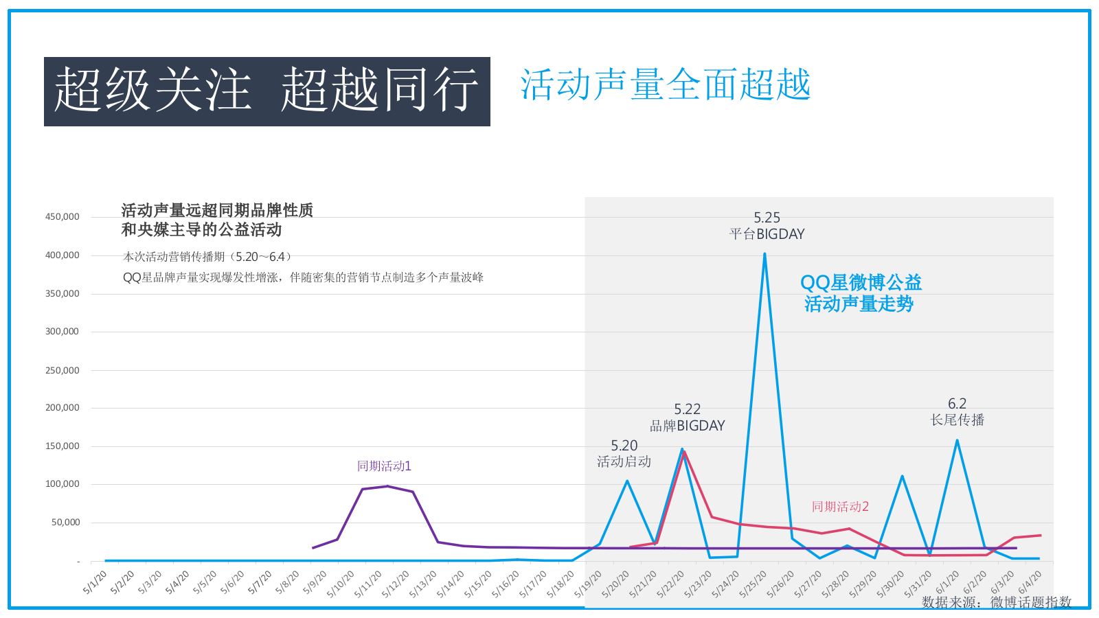 伊利QQ星#童心协力保护动物#公益营销结案.pptx_第8页