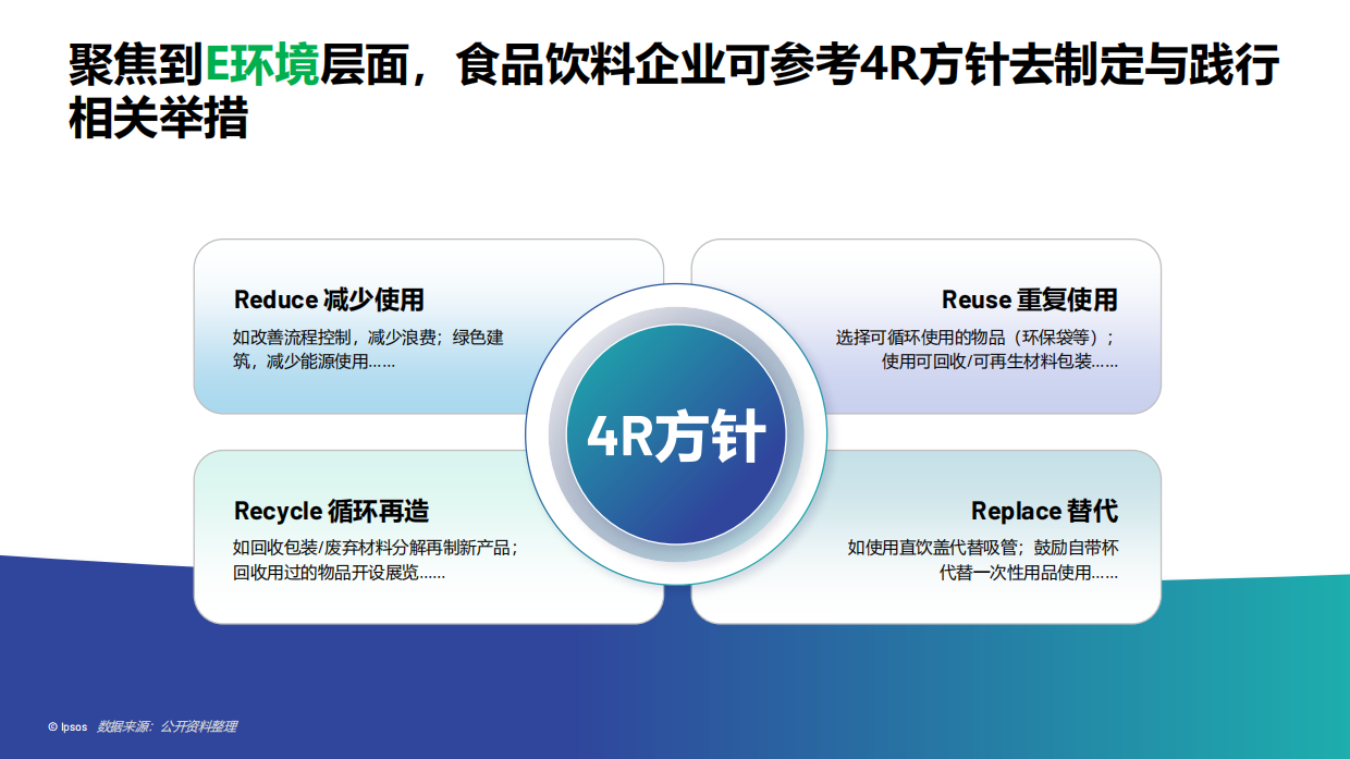 益普索：如何让消费者为ESG买单（2024）.pdf_第10页
