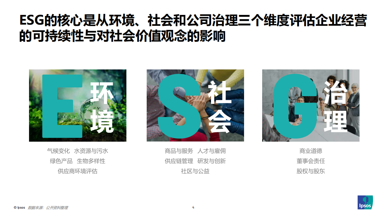 益普索：如何让消费者为ESG买单（2024）.pdf_第4页