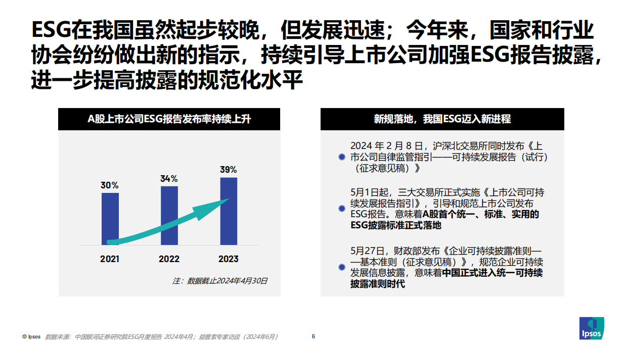 益普索：如何让消费者为ESG买单（2024）.pdf_第6页