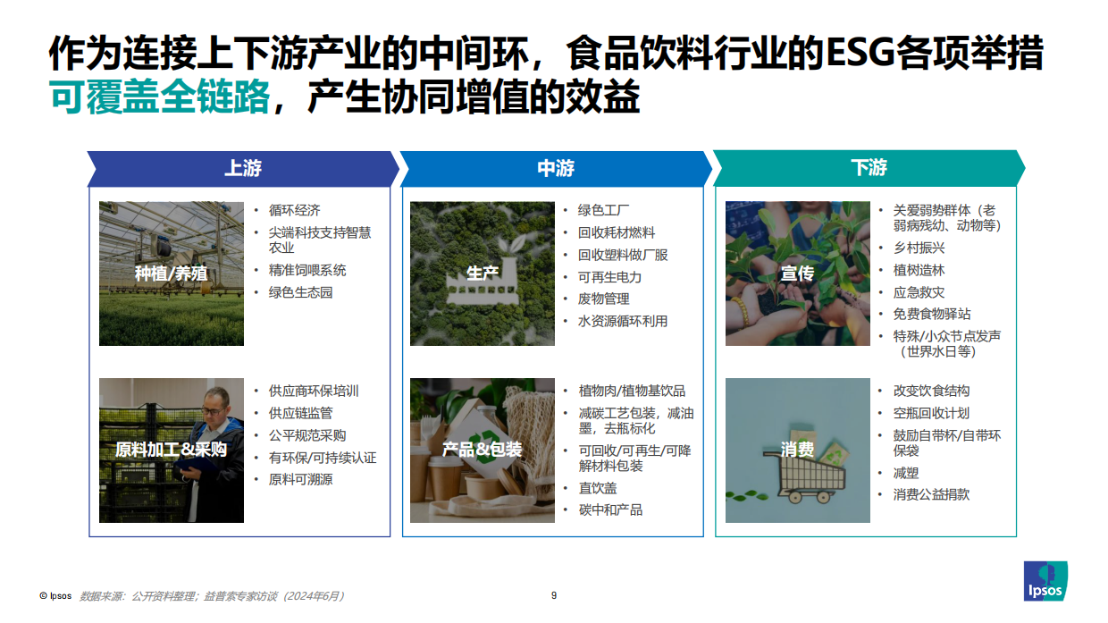益普索：如何让消费者为ESG买单（2024）.pdf_第9页