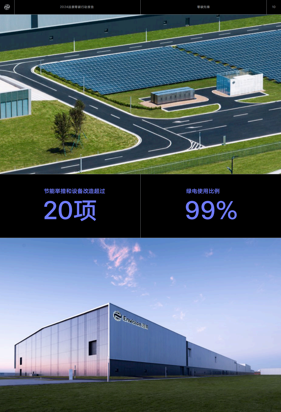 远景：2024零碳行动报告.pdf_第10页