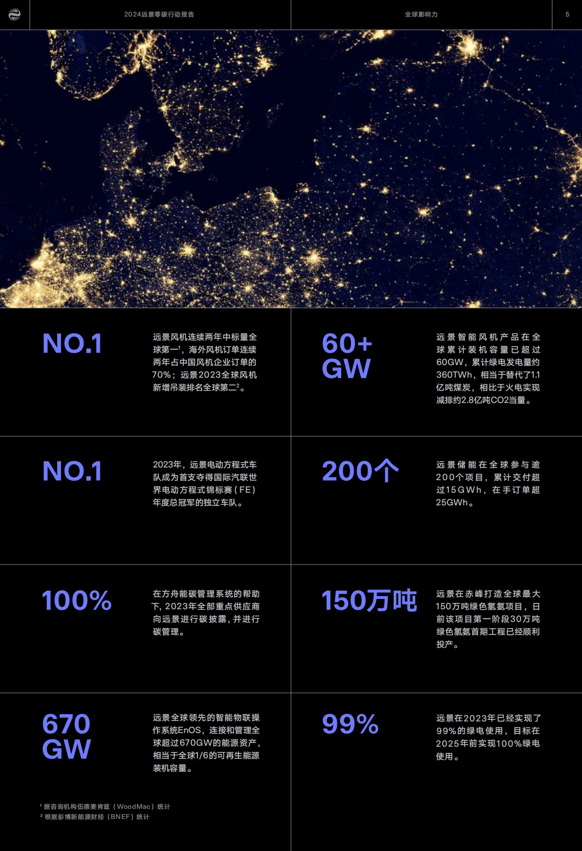 远景：2024零碳行动报告.pdf_第5页