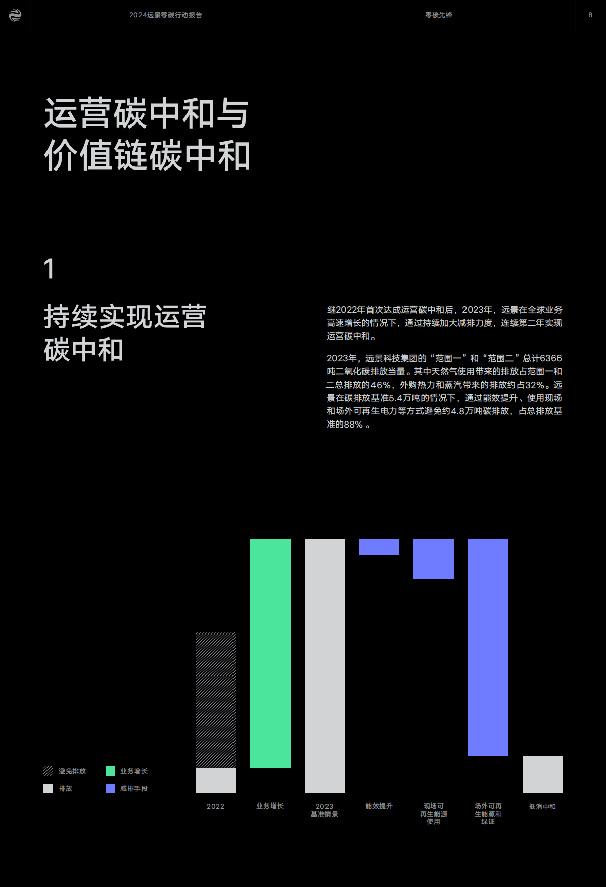 远景：2024零碳行动报告.pdf_第8页