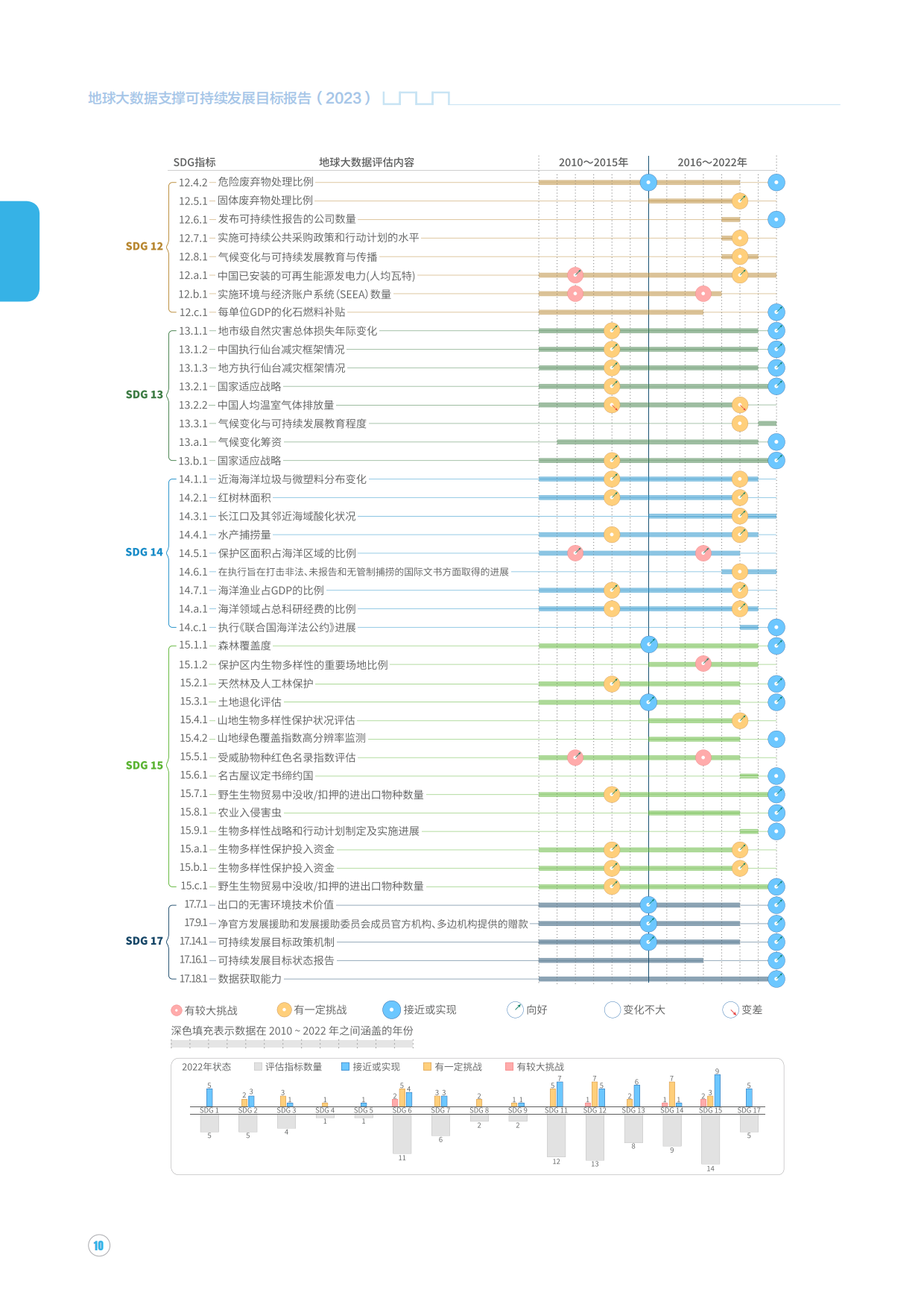 中国科学院可持续发展大数据国际研究中心-地球大数据支撑可持续发展目标报告.pdf_第10页