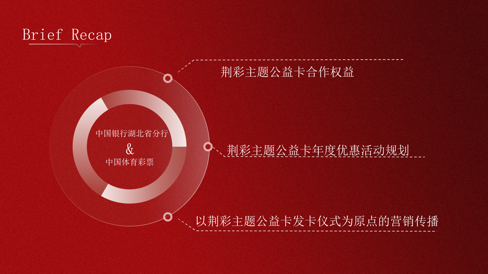 中国银行借记卡&中国体育彩票联名荆彩主题公益卡营销传播方案.pptx_第4页