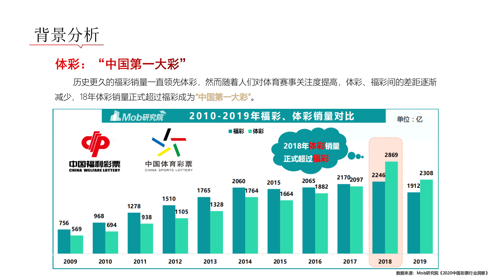 中国银行借记卡&中国体育彩票联名荆彩主题公益卡营销传播方案.pptx_第5页
