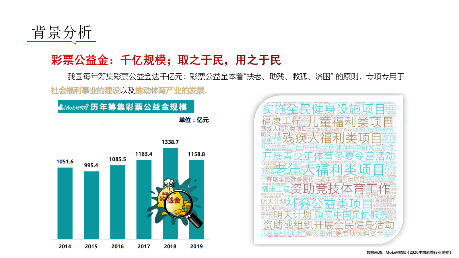 中国银行借记卡&中国体育彩票联名荆彩主题公益卡营销传播方案.pptx_第6页