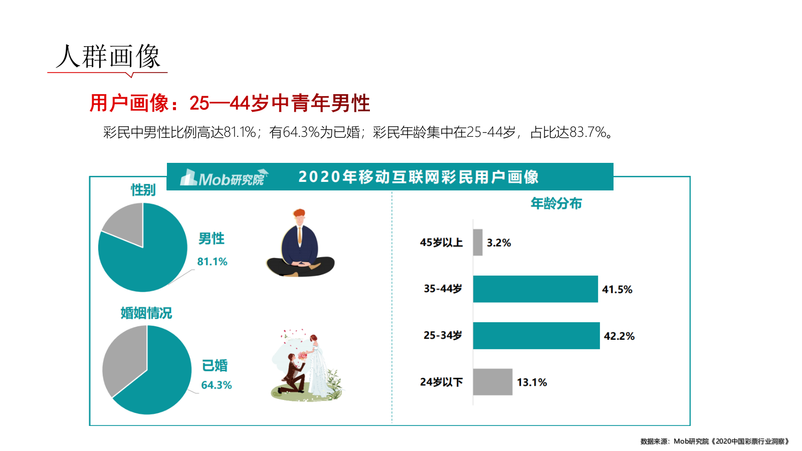 中国银行借记卡&中国体育彩票联名荆彩主题公益卡营销传播方案.pptx_第7页