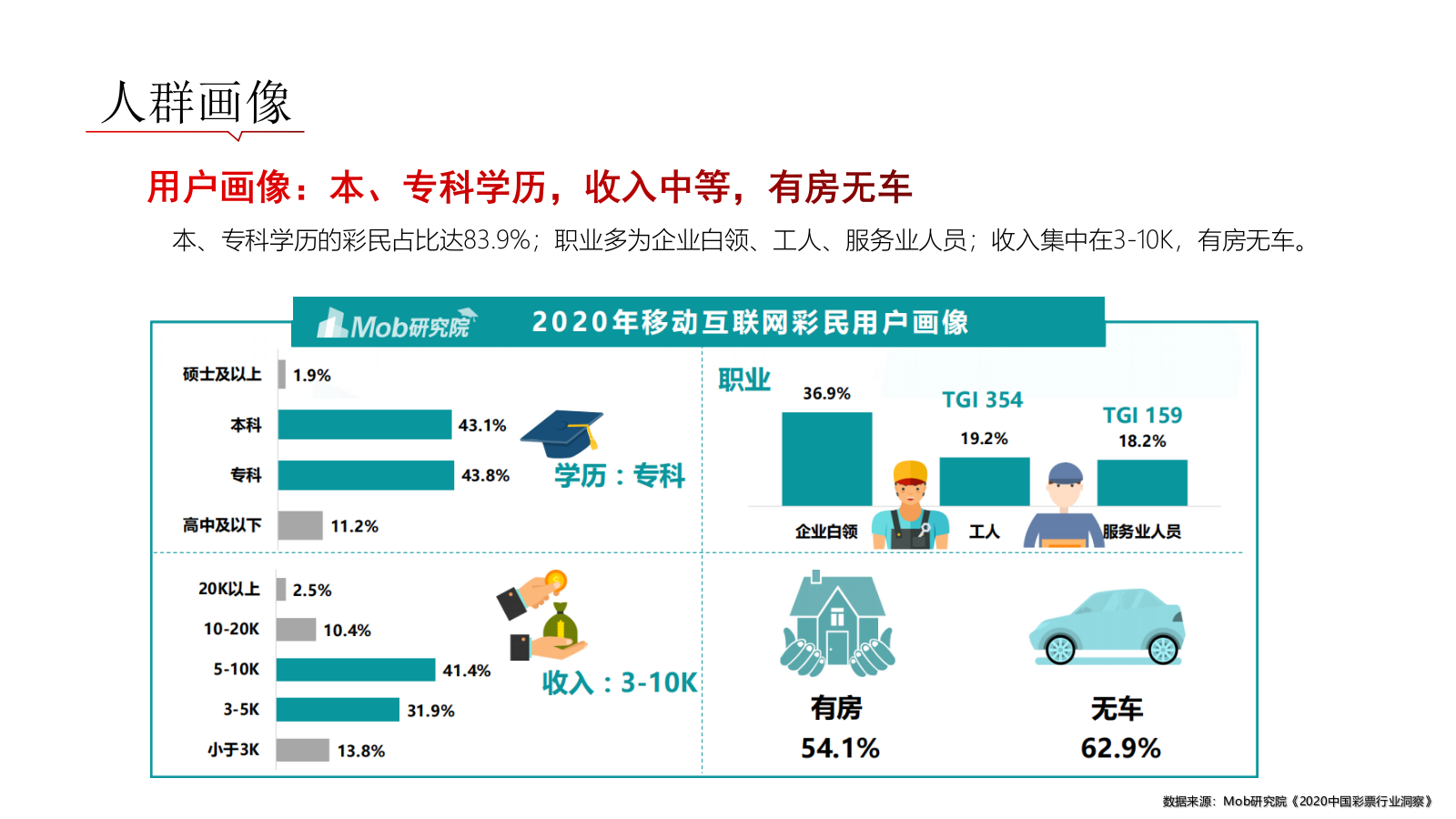 中国银行借记卡&中国体育彩票联名荆彩主题公益卡营销传播方案.pptx_第8页