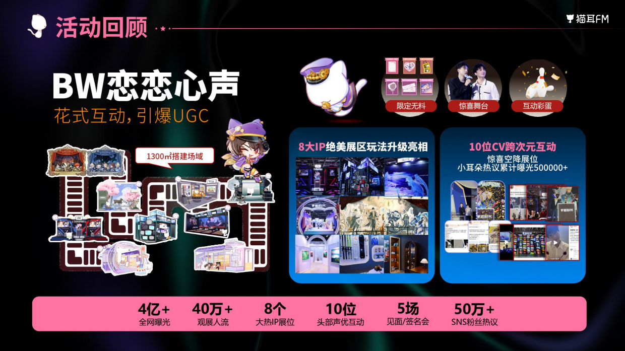 2026猫耳声刻招商通案.pdf_第4页