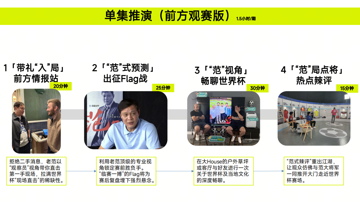 2026世界杯《范大将军和他的朋友们》世界杯版招商方案.pdf_第10页