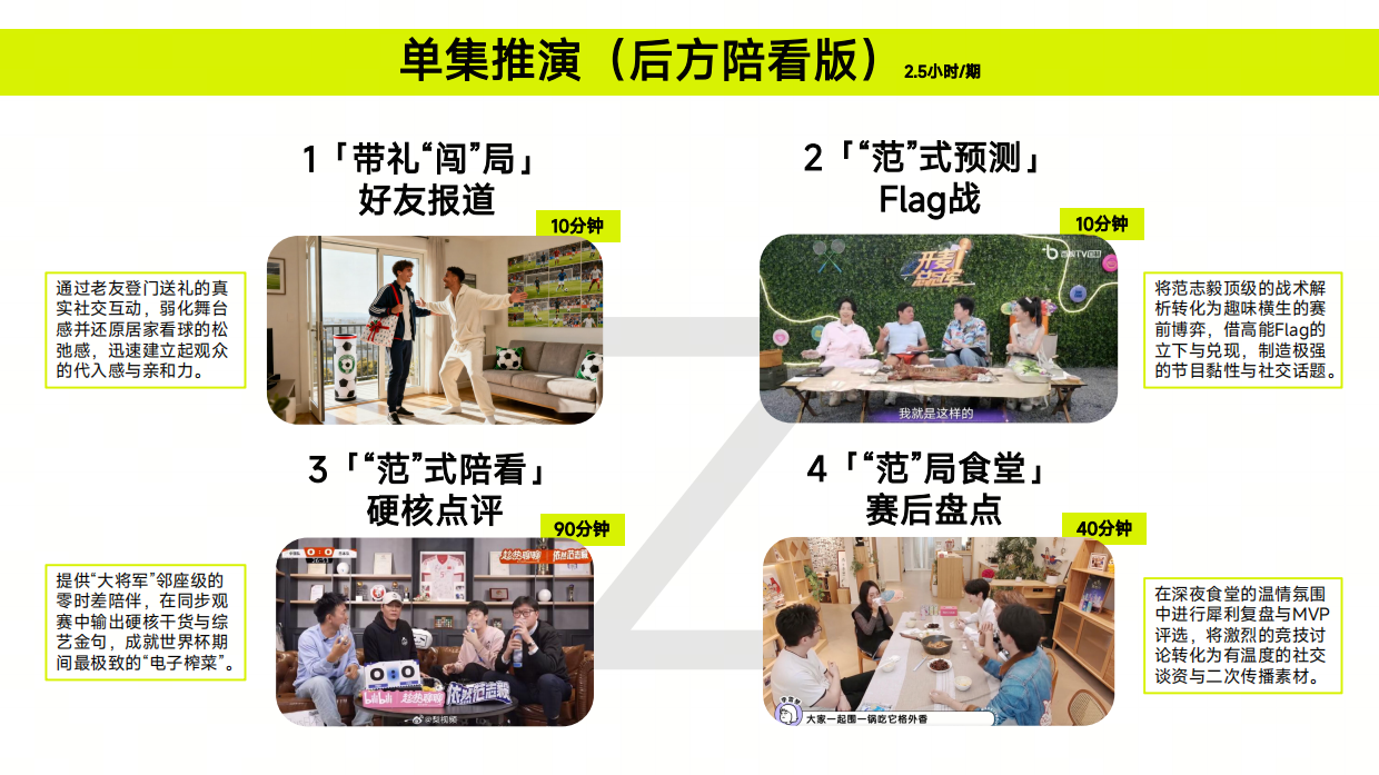 2026世界杯《范大将军和他的朋友们》世界杯版招商方案.pdf_第9页