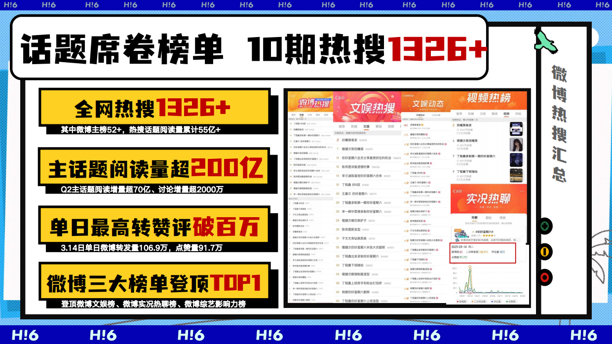湖南卫视&芒果TV《你好星期六》Q3招商方案.pdf_第3页