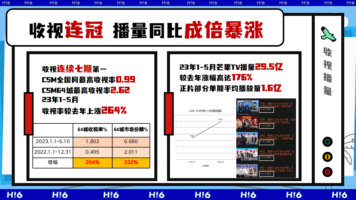 湖南卫视&芒果TV《你好星期六》Q3招商方案.pdf_第4页