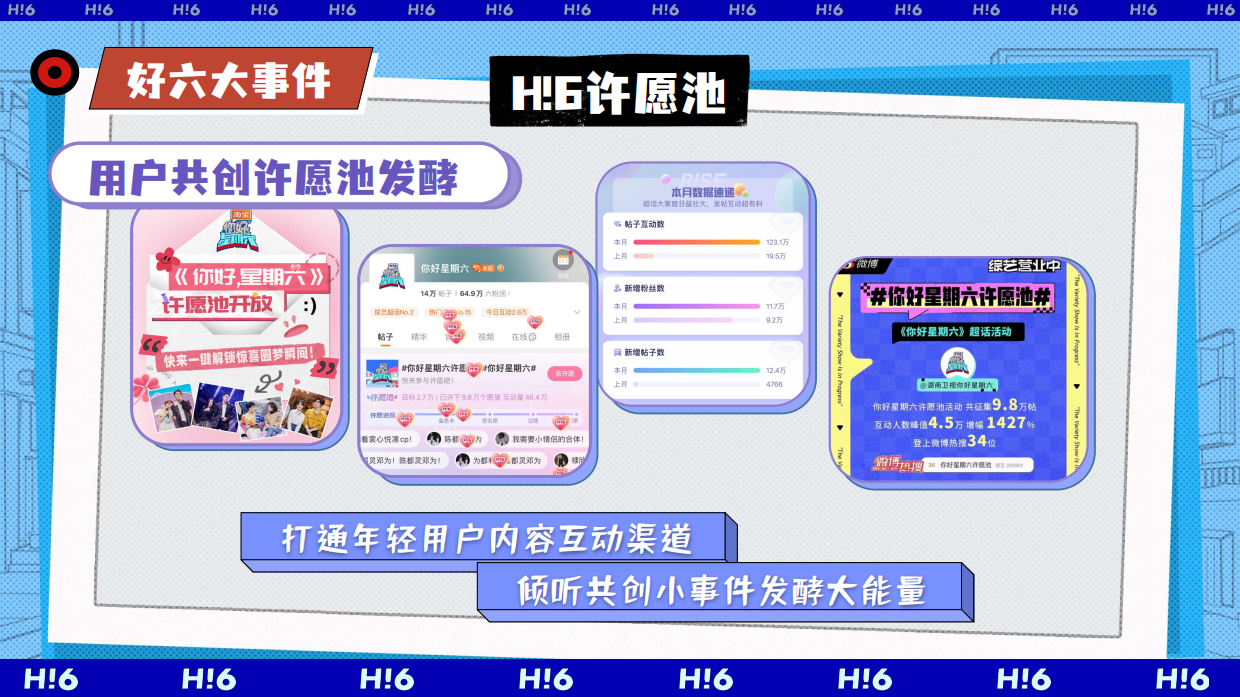 湖南卫视&芒果TV《你好星期六》Q3招商方案.pdf_第9页