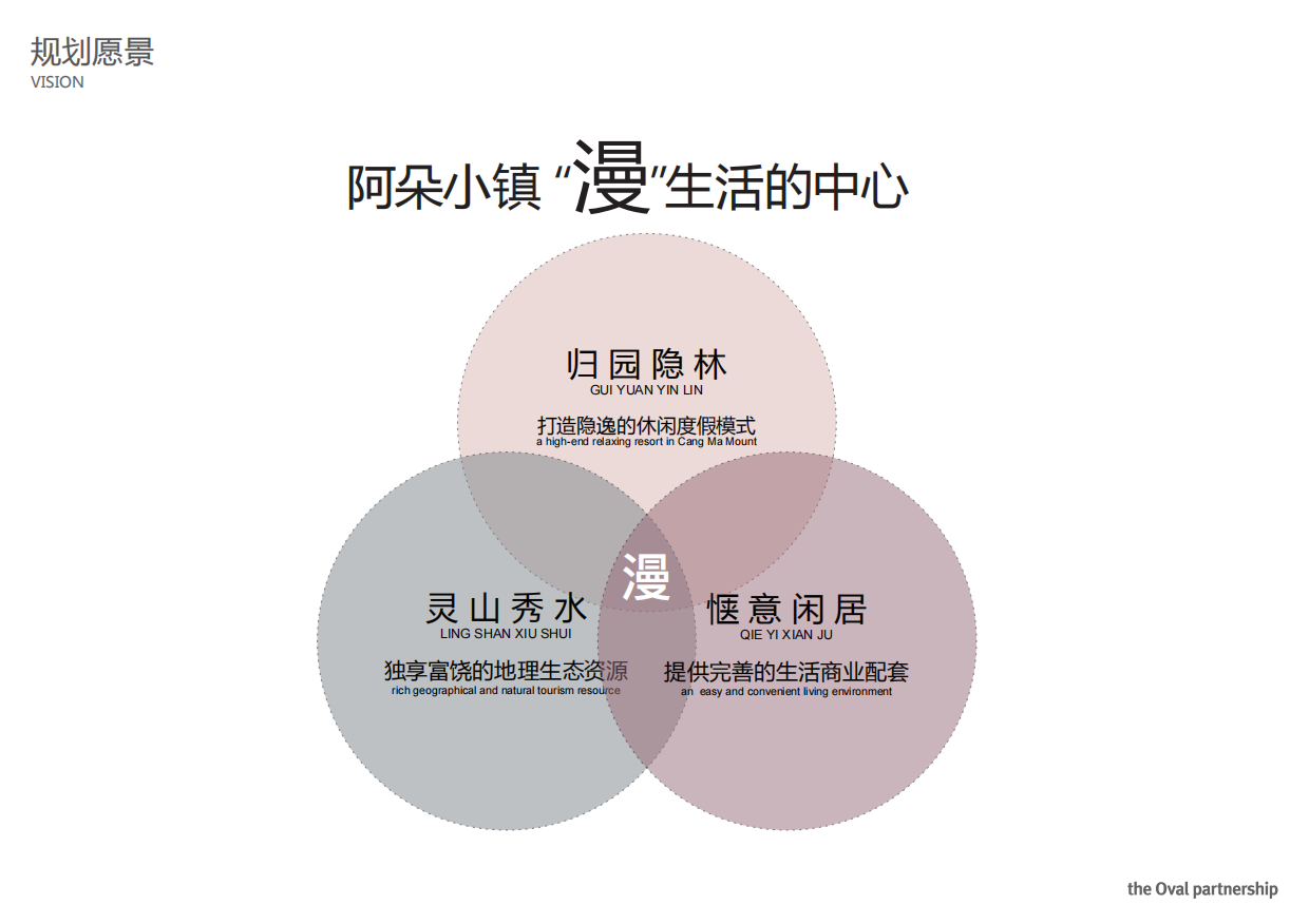 文旅景区小镇特色商业街建筑设计方案.pdf_第8页