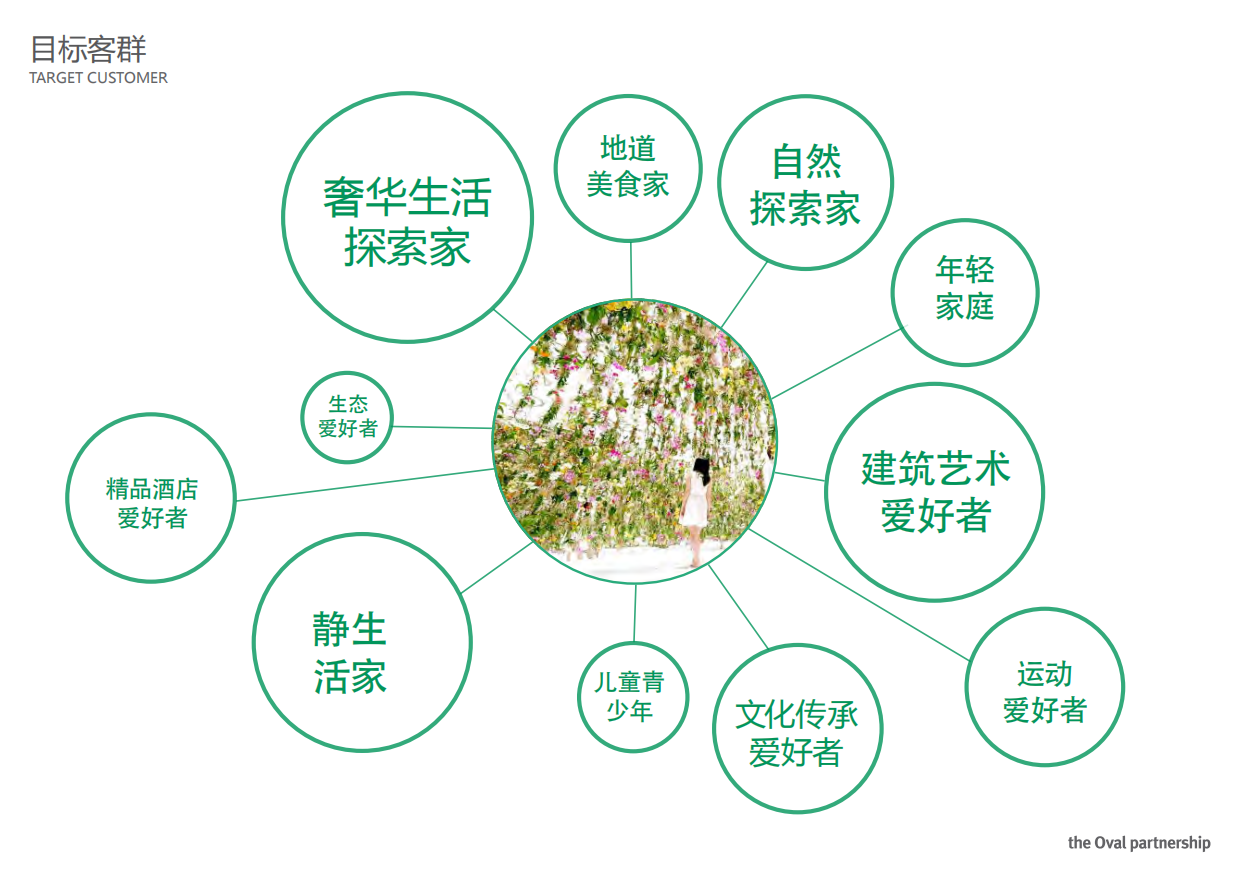 文旅景区小镇特色商业街建筑设计方案.pdf_第9页
