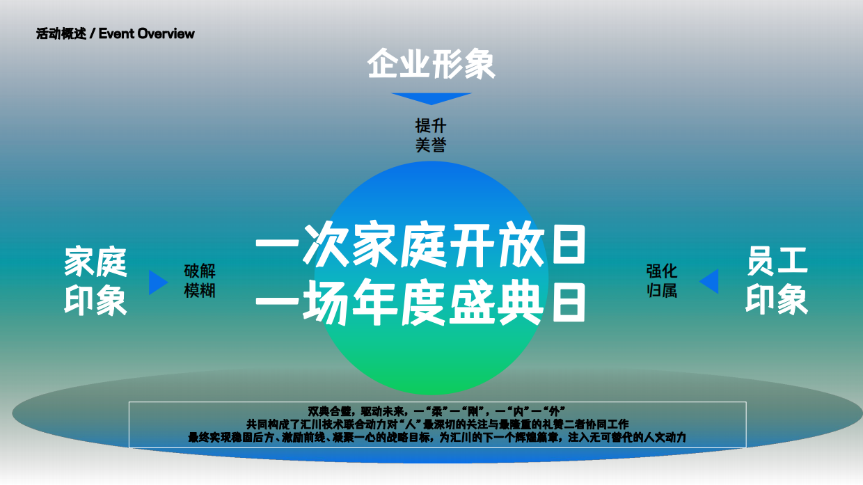 2026集团公司家庭开放日暨年终盛会活动方案-41页.pdf_第4页